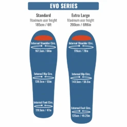 Evo Ultra Light 12 To 8°C Synthetic Sleeping Bag -Edelrids Sport Outdoor Store 2022 1 24evosleepingbagdiagrams 6a1428a8 237b 40f9 abad a8add7d0849e