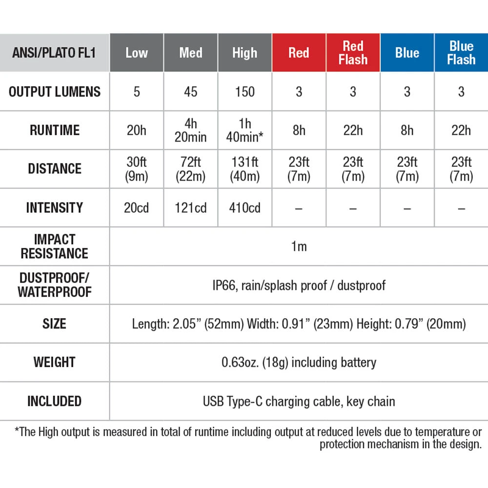 Fenix E-LITE 4 Fenix E-LITE - Image 2