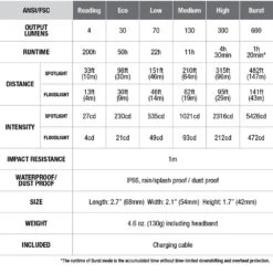 Fenix HL40R -Edelrids Sport Outdoor Store HL40r