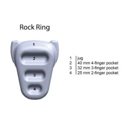 Metolius Rock Rings -Edelrids Sport Outdoor Store Rock Ring Depts