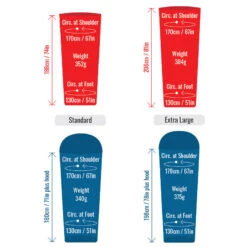 Thermolite® Sleeping Bag Liner -Edelrids Sport Outdoor Store Sizing