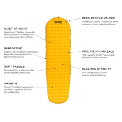 Nemo Tensor Ultralight Insulated -Edelrids Sport Outdoor Store g2j8nczmb96uknl5vkho 1768x1496 1